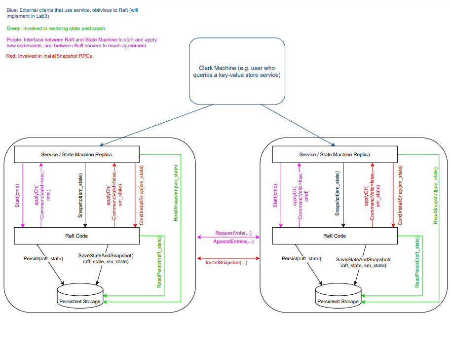 image-20220303200330913