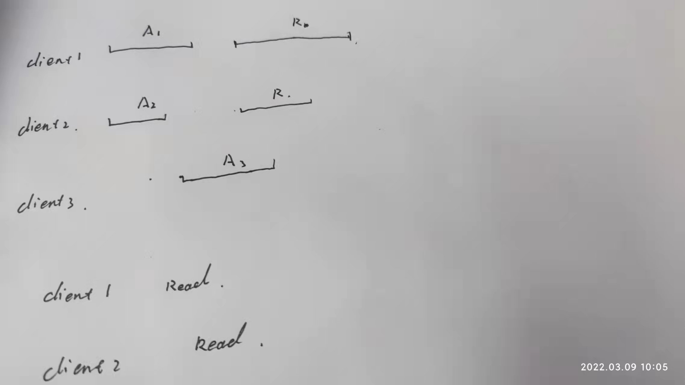 image-20220309100623892